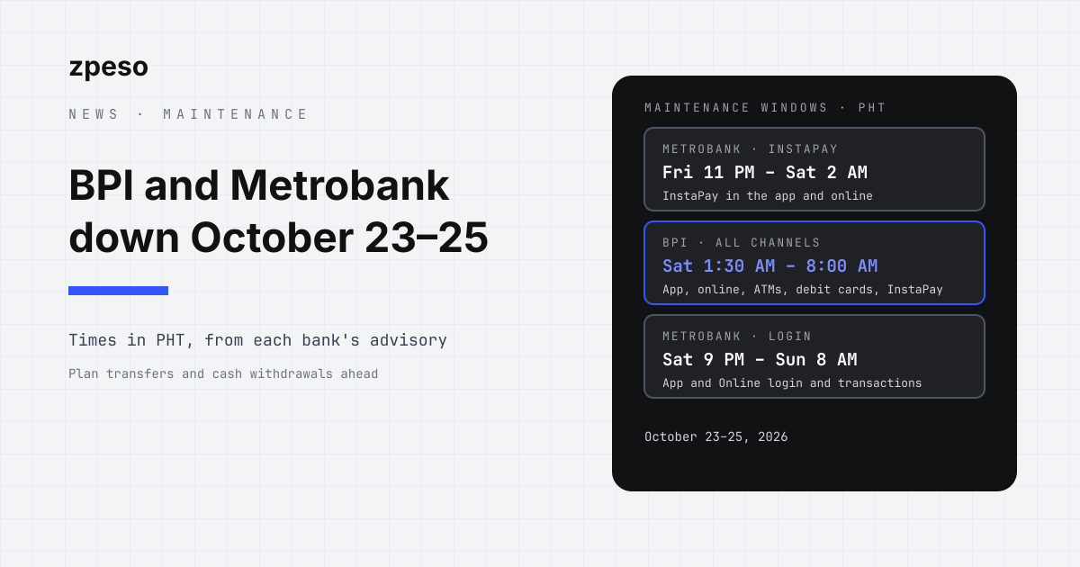 zpeso news cover: BPI and Metrobank maintenance October 23–25, 2026, three windows in PHT: Metrobank InstaPay Friday 11 PM to Saturday 2 AM, BPI Saturday 1:30 AM to 8:00 AM, Metrobank login Saturday 9 PM to Sunday 8 AM
