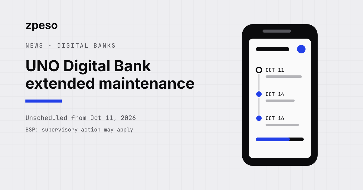zpeso news cover: UNO Digital Bank extended maintenance, unscheduled from October 11, 2026, with a phone showing a timeline of October 11, 14 and 16